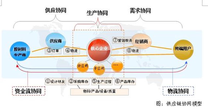 未来五年,国内贸易将迎来哪些变革?