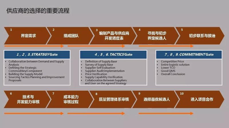 如何选择合适的商品批发渠道?听听这几家公司的经验分享